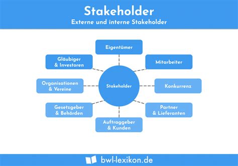 stakeholder definition deutsch